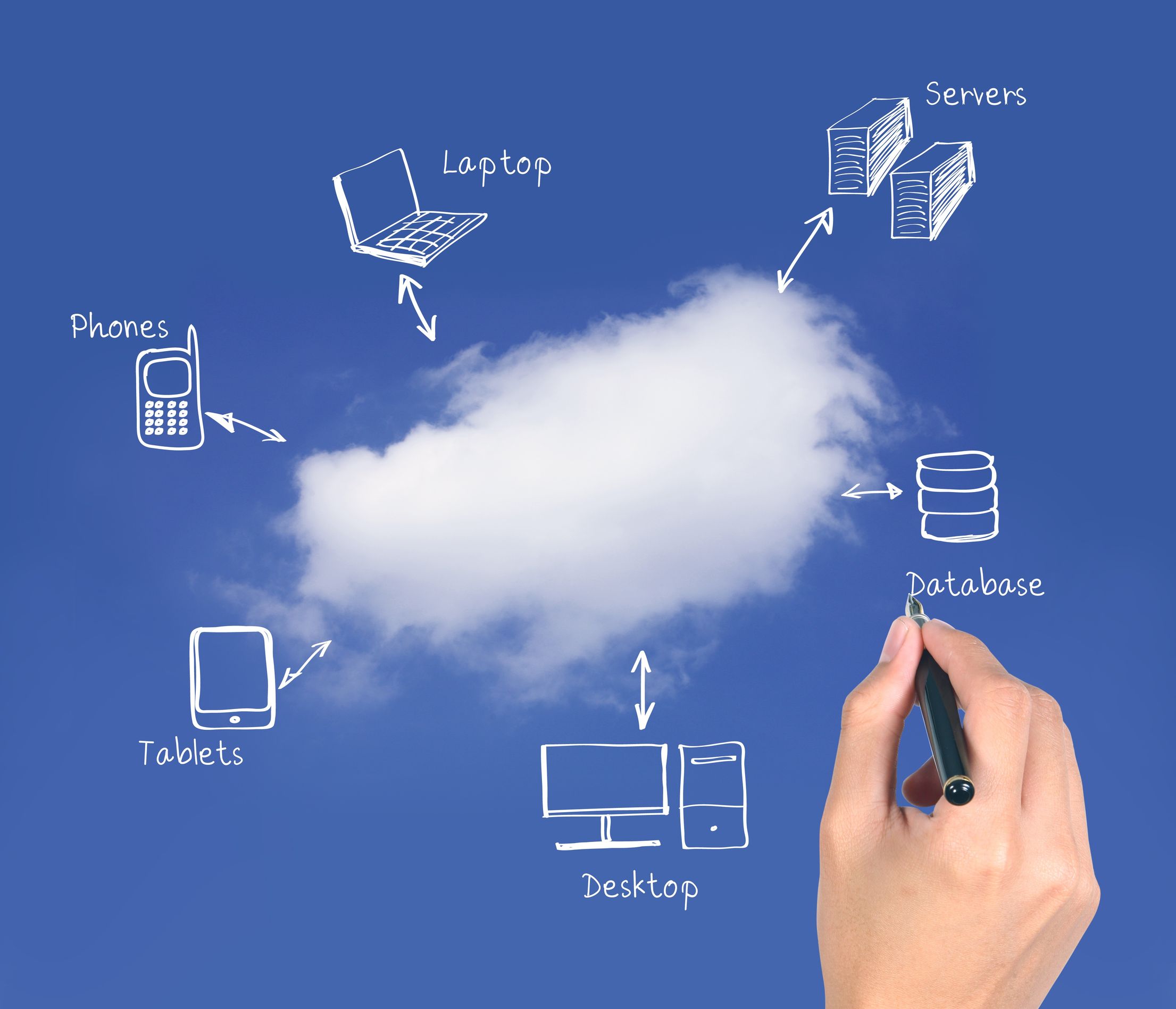 What Can A Cloud Computing Company Do For Your Business?