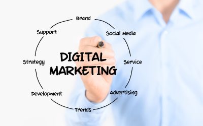 Understanding SEO with a Digital Marketing Strategy Agency in Port Deposit, MD